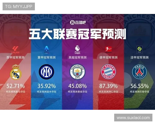 近五年五大联赛场均失球数据分析皇马领衔国米那不勒斯紧随其后